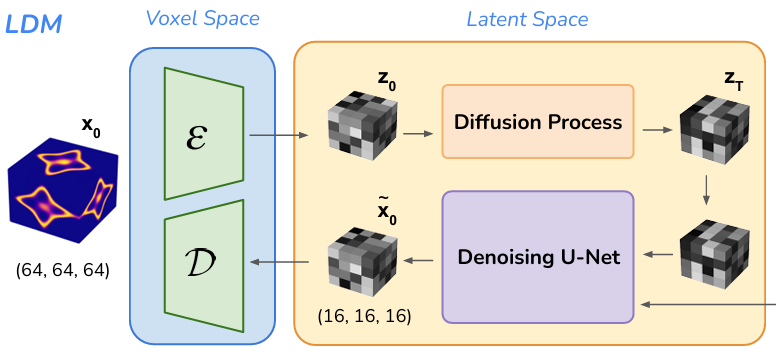 LDM for Metamaterials